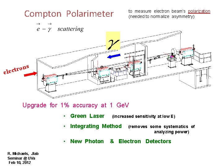 Compton Polarimeter to measure electron beam’s polarization (needed to normalize asymmetry) ns tro c