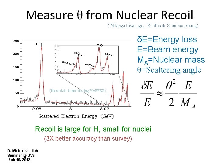 Measure θ from Nuclear Recoil ( Nilanga Liyanage, Kiadtisak Saenboonruang) δE=Energy loss E=Beam energy