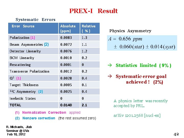 PREX-I Result Systematic Errors Error Source Absolute (ppm) Relative ( %) Polarization (1) 0.