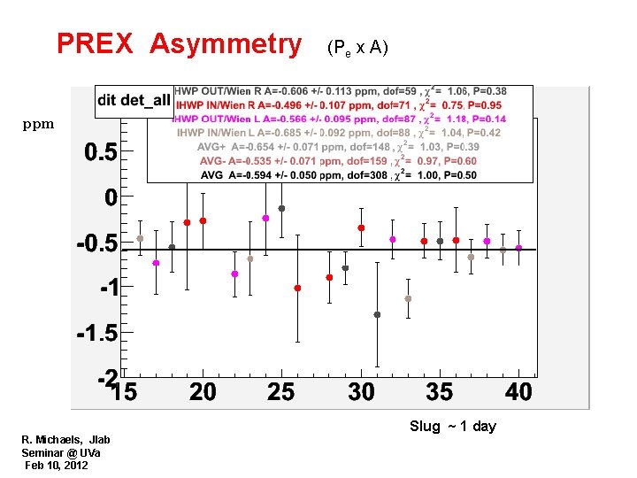 PREX Asymmetry (Pe x A) ppm R. Michaels, Jlab Seminar @ UVa Feb 10,