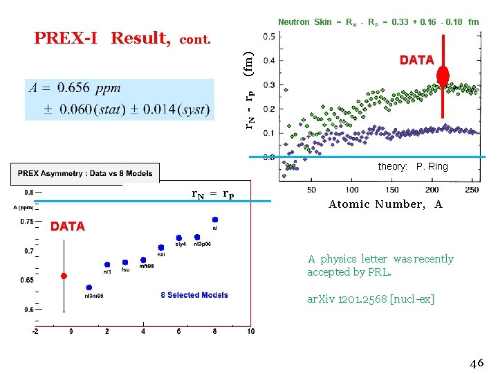 Neutron Skin = R N - RP = 0. 33 + 0. 16 -