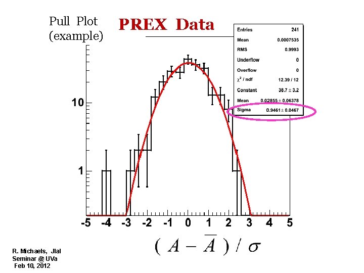Pull Plot (example) R. Michaels, Jlab Seminar @ UVa Feb 10, 2012 PREX Data