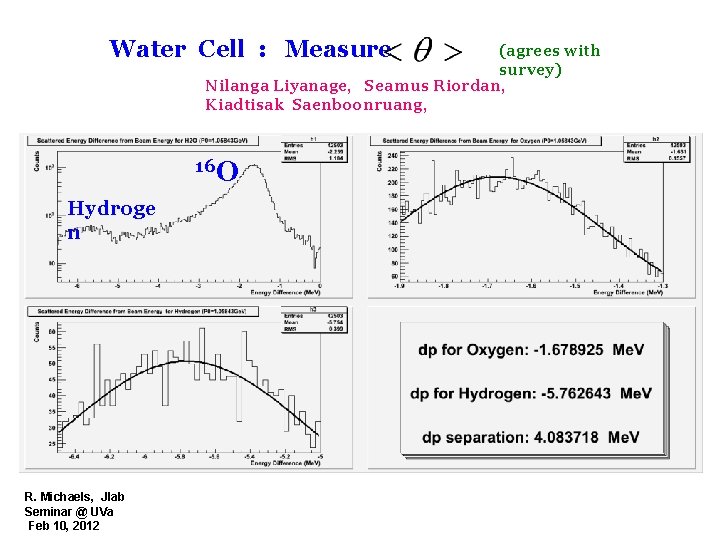 Water Cell : Measure (agrees with survey) Nilanga Liyanage, Seamus Riordan, Kiadtisak Saenboonruang, 16