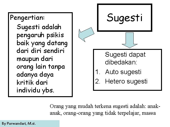 Pengertian: Sugesti adalah pengaruh psikis baik yang datang dari diri sendiri maupun dari orang