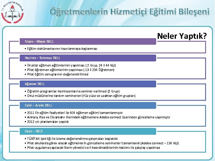 Öğretmenlerin Hizmetiçi Eğitimi Bileşeni Nisan – Mayıs 2011 Neler Yaptık? • Eğitim dokümanlarının hazırlanmaya