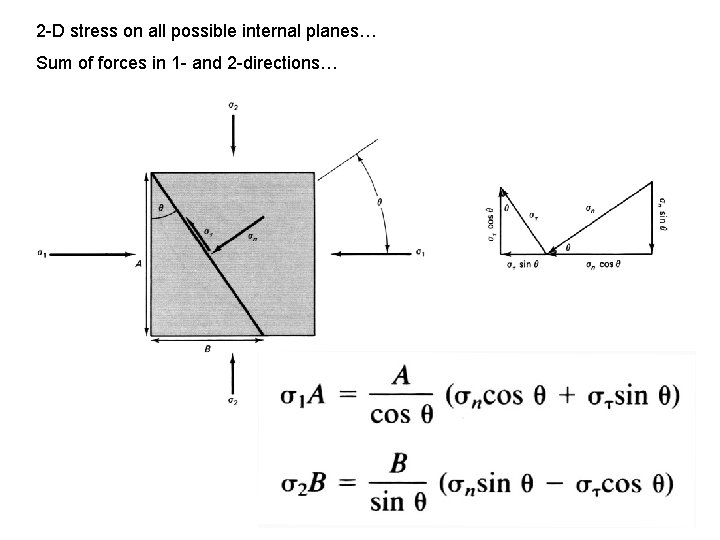 2 -D stress on all possible internal planes… Sum of forces in 1 -