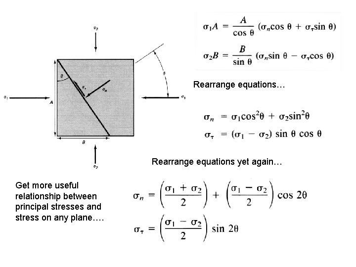 Rearrange equations… Rearrange equations yet again… Get more useful relationship between principal stresses and