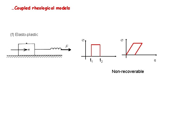 …Coupled rheological models (f) Elasto-plastic F t 1 e t 2 Non-recoverable 