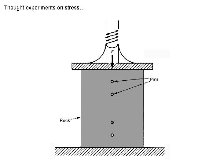 Thought experiments on stress… 