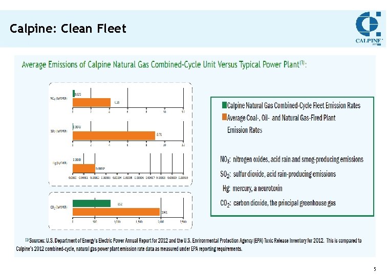 Calpine: Clean Fleet 5 5 