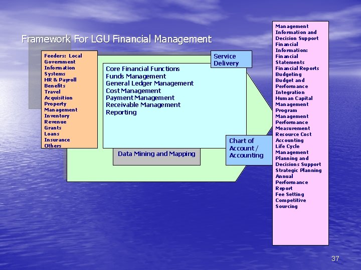 Framework For LGU Financial Management Feeders: Local Government Information Systems HR & Payroll Benefits