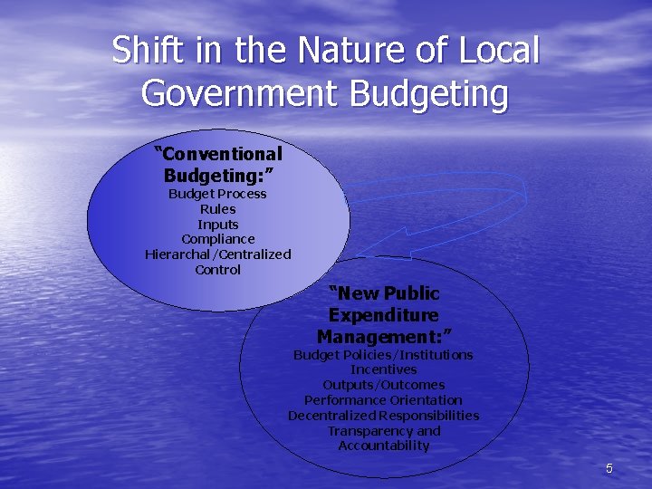 Shift in the Nature of Local Government Budgeting “Conventional Budgeting: ” Budget Process Rules