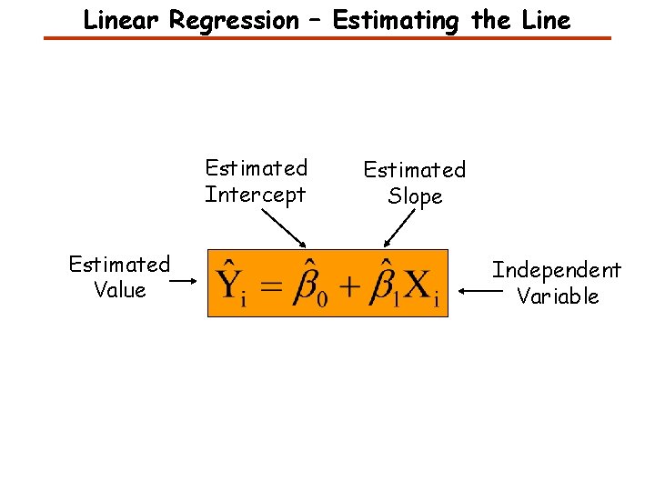 Linear Regression – Estimating the Line Estimated Intercept Estimated Value Estimated Slope Independent Variable Linear Regression – Estimating the Line Estimated Intercept Estimated Value Estimated Slope Independent Variable