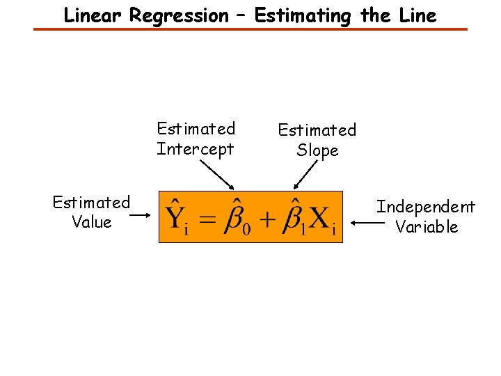 Linear Regression – Estimating the Line Estimated Intercept Estimated Value Estimated Slope Independent Variable