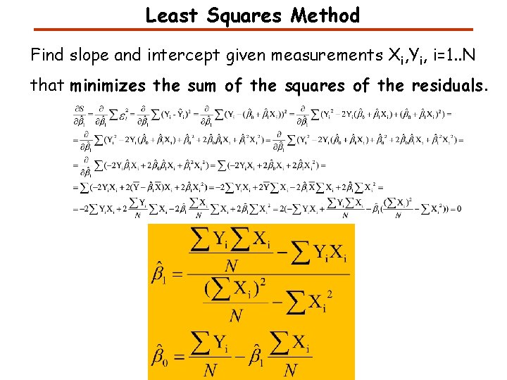 Least Squares Method Find slope and intercept given measurements Xi, Yi, i=1. . N Least Squares Method Find slope and intercept given measurements Xi, Yi, i=1. . N