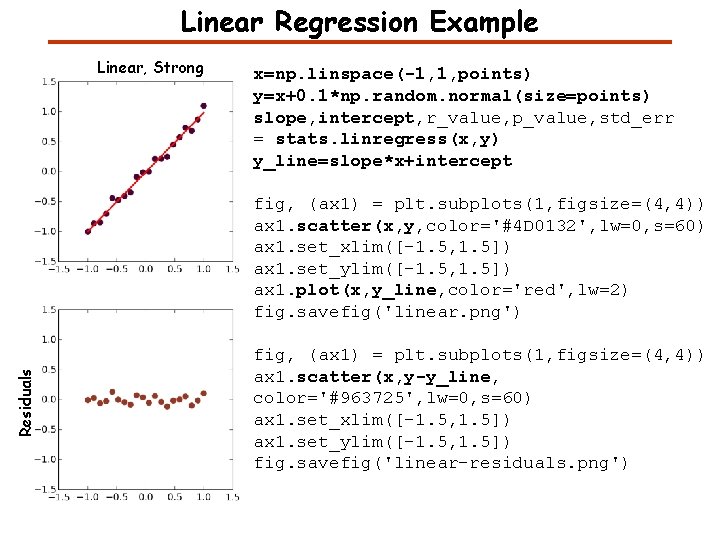 Linear Regression Example Linear, Strong x=np. linspace(-1, 1, points) y=x+0. 1*np. random. normal(size=points) slope, Linear Regression Example Linear, Strong x=np. linspace(-1, 1, points) y=x+0. 1*np. random. normal(size=points) slope,