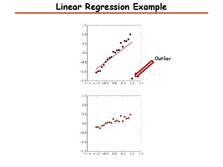 Linear Regression Example Outlier Linear Regression Example Outlier