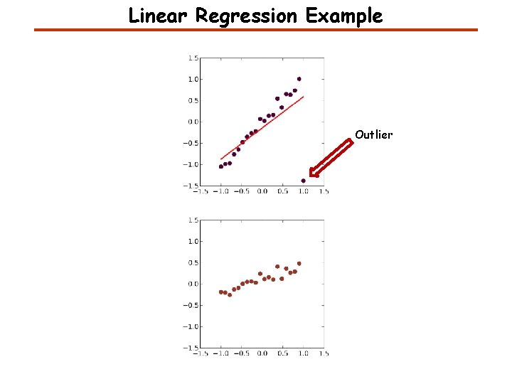 Linear Regression Example Outlier 