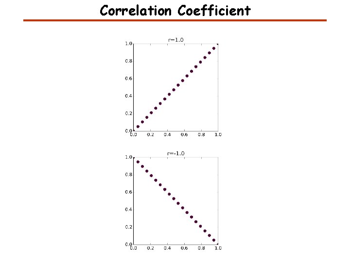 Correlation Coefficient Correlation Coefficient