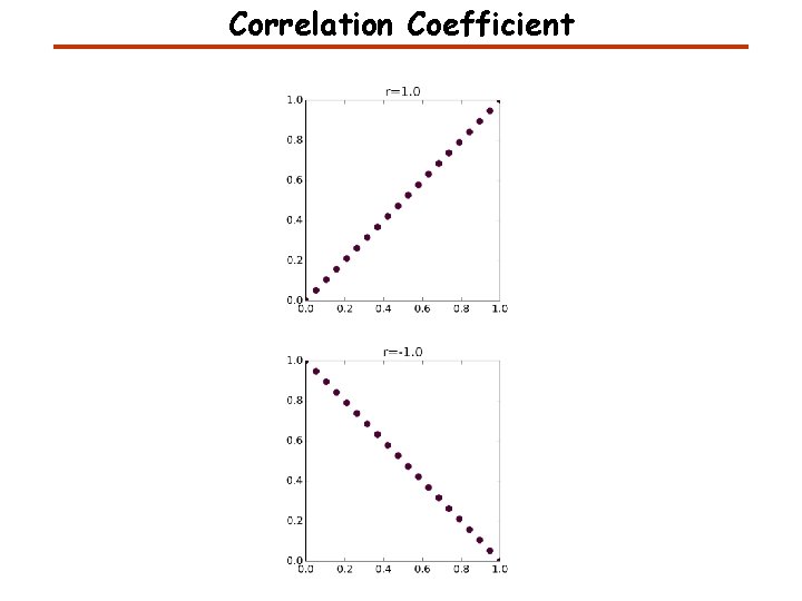 Correlation Coefficient 