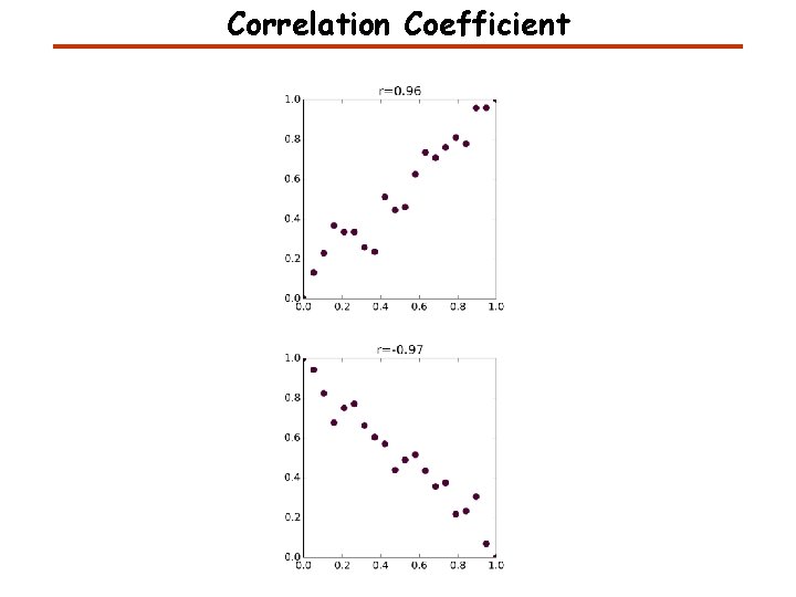 Correlation Coefficient Correlation Coefficient
