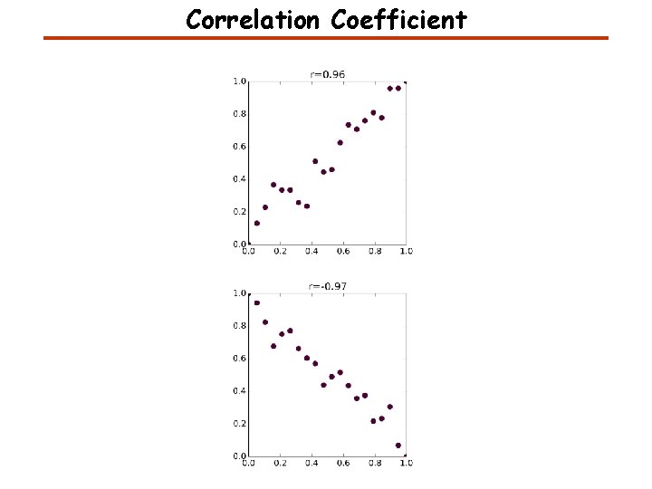 Correlation Coefficient 