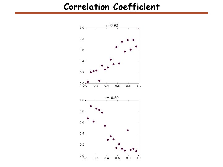 Correlation Coefficient Correlation Coefficient