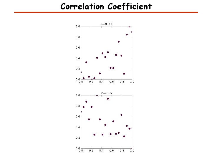 Correlation Coefficient 