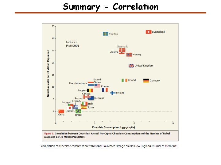 Summary - Correlation Summary - Correlation