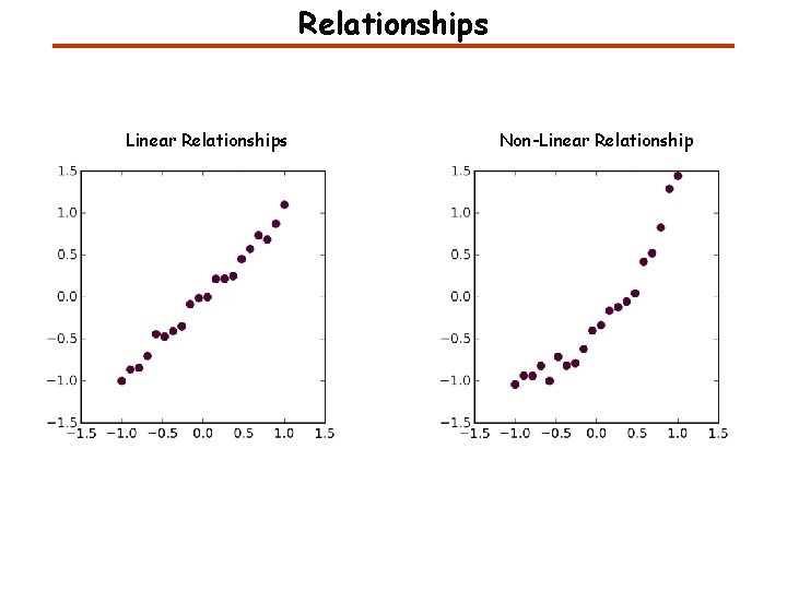 Relationships Linear Relationships Non-Linear Relationship 