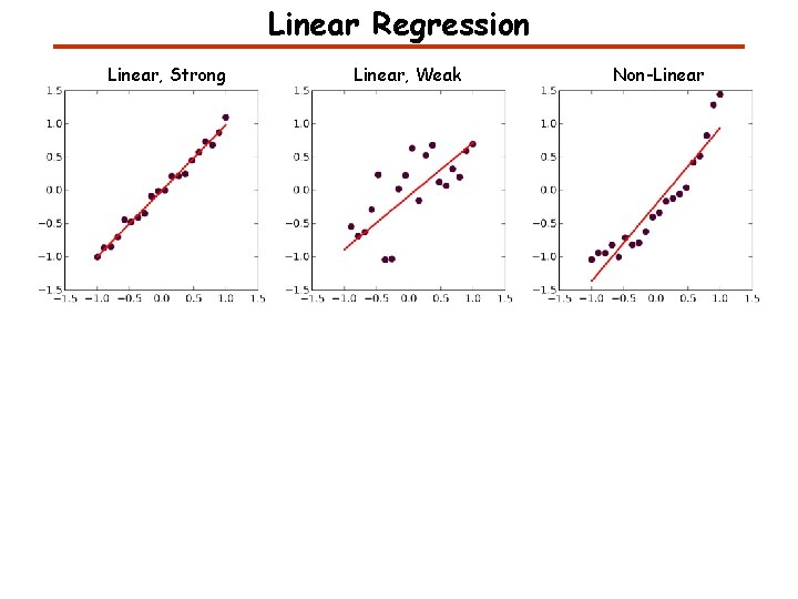 Linear Regression Linear, Strong Linear, Weak Non-Linear Linear Regression Linear, Strong Linear, Weak Non-Linear