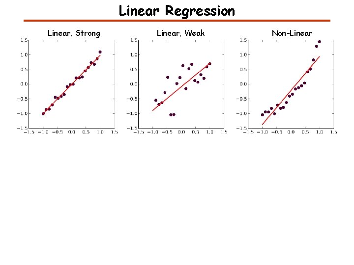 Linear Regression Linear, Strong Linear, Weak Non-Linear 