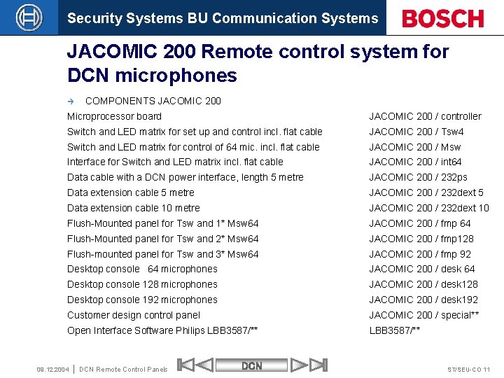 Security Systems BU Communication Systems JACOMIC 200 Remote control system for DCN microphones è