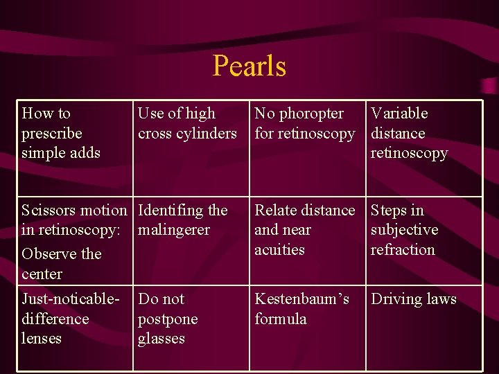 Pearls How to prescribe simple adds Use of high cross cylinders No phoropter Variable