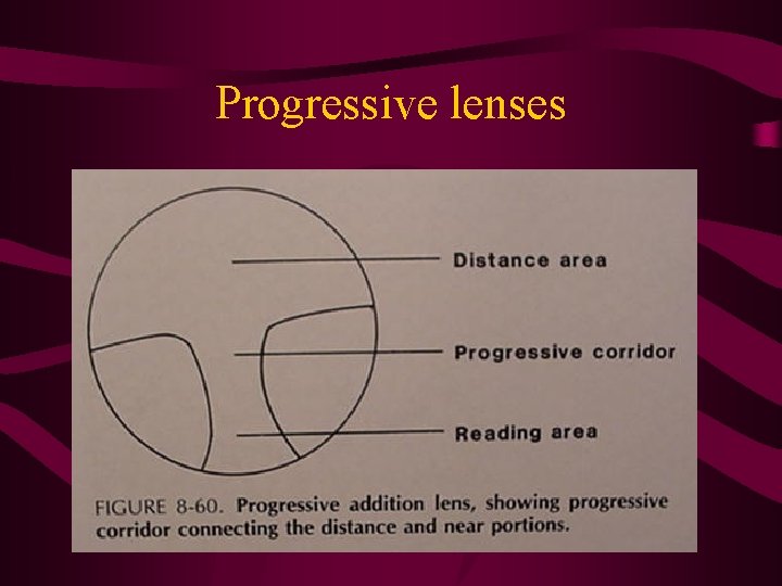 Progressive lenses 