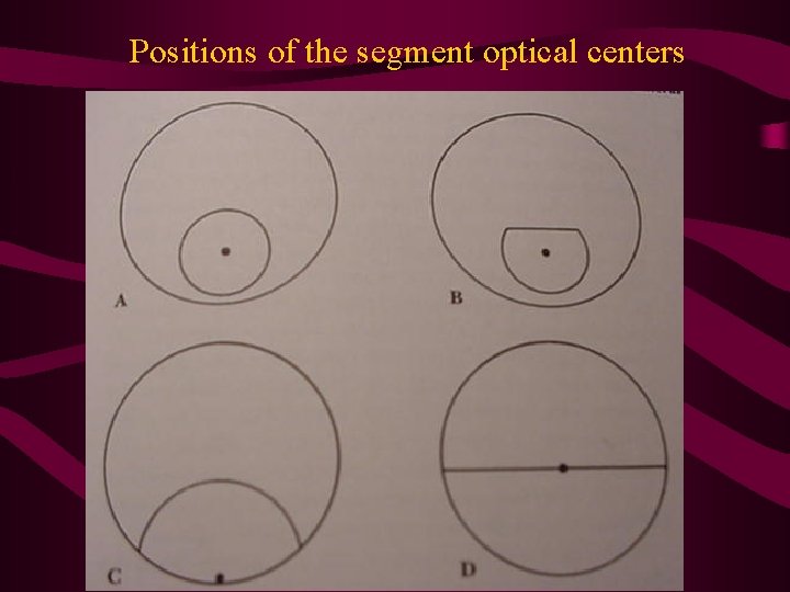 Positions of the segment optical centers 