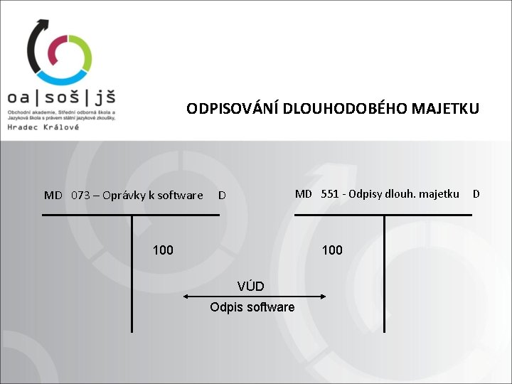 ODPISOVÁNÍ DLOUHODOBÉHO MAJETKU MD 073 – Oprávky k software MD 551 - Odpisy dlouh.