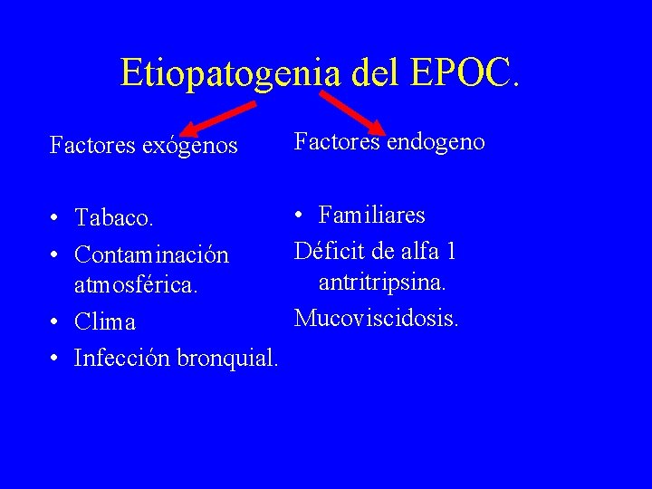 Etiopatogenia del EPOC. Factores exógenos Factores endogeno • Familiares • Tabaco. Déficit de alfa