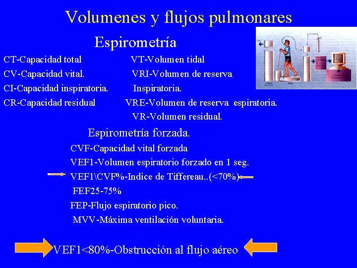 Volumenes y flujos pulmonares Espirometría CT-Capacidad total CV-Capacidad vital. CI-Capacidad inspiratoria. CR-Capacidad residual VT-Volumen