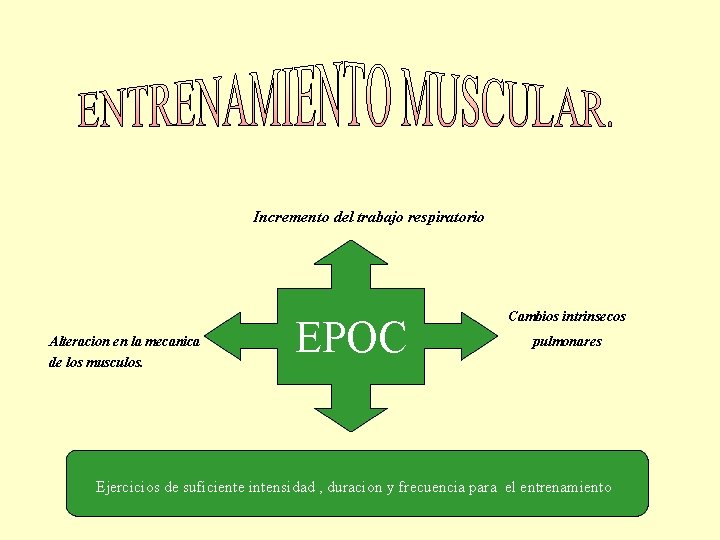 Incremento del trabajo respiratorio Alteracion en la mecanica de los musculos. EPOC Cambios intrinsecos