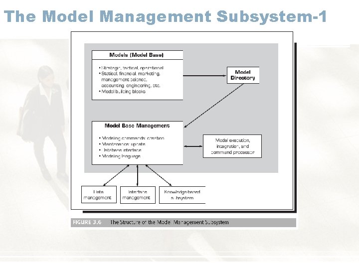 The Model Management Subsystem-1 