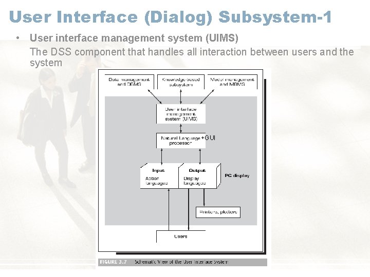 User Interface (Dialog) Subsystem-1 • User interface management system (UIMS) The DSS component that