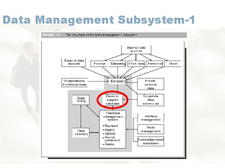 Data Management Subsystem-1 