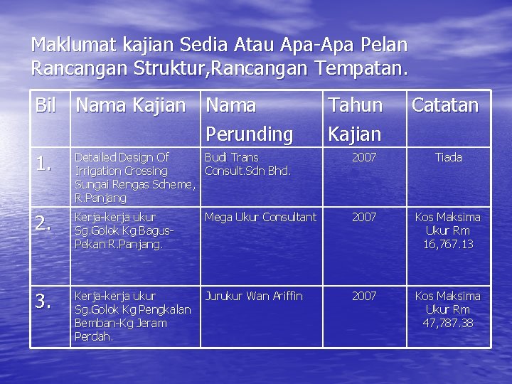 Maklumat kajian Sedia Atau Apa-Apa Pelan Rancangan Struktur, Rancangan Tempatan. Bil Nama Kajian Nama