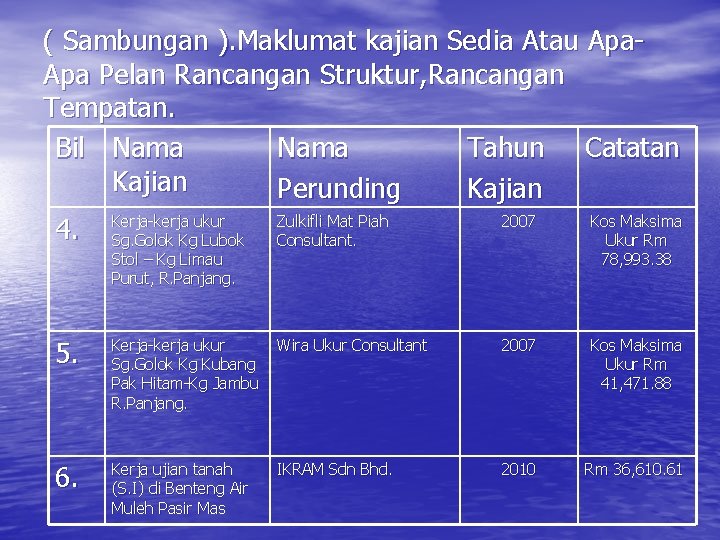 ( Sambungan ). Maklumat kajian Sedia Atau Apa Pelan Rancangan Struktur, Rancangan Tempatan. Bil