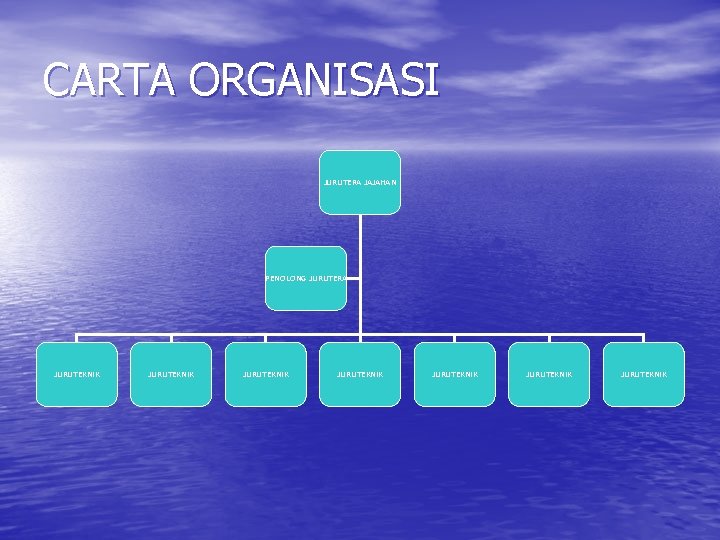 CARTA ORGANISASI JURUTERA JAJAHAN PENOLONG JURUTERA JURUTEKNIK JURUTEKNIK 