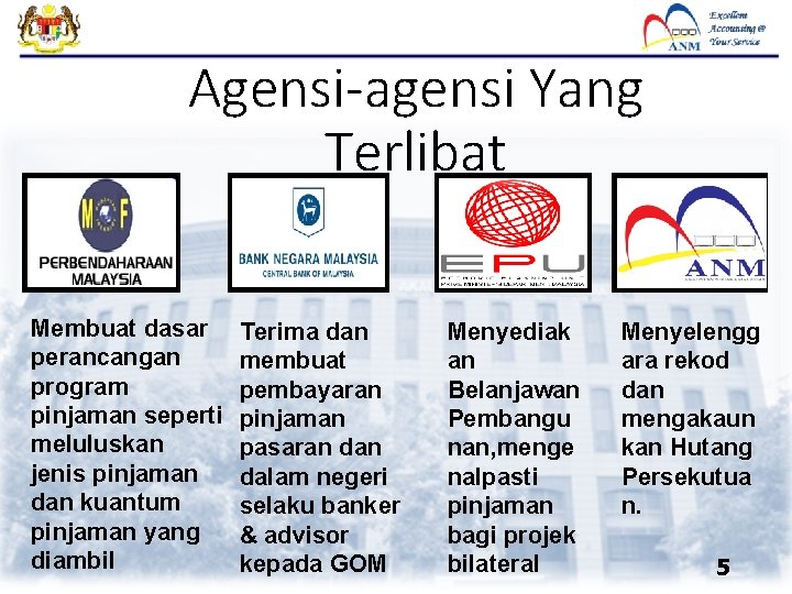 Agensi-agensi Yang Terlibat Membuat dasar perancangan program pinjaman seperti meluluskan jenis pinjaman dan kuantum