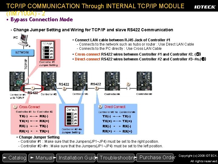 TCP/IP COMMUNICATION Through INTERNAL TCP/IP MODULE (IIM 7100 A) - 2 • Bypass Connection TCP/IP COMMUNICATION Through INTERNAL TCP/IP MODULE (IIM 7100 A) - 2 • Bypass Connection