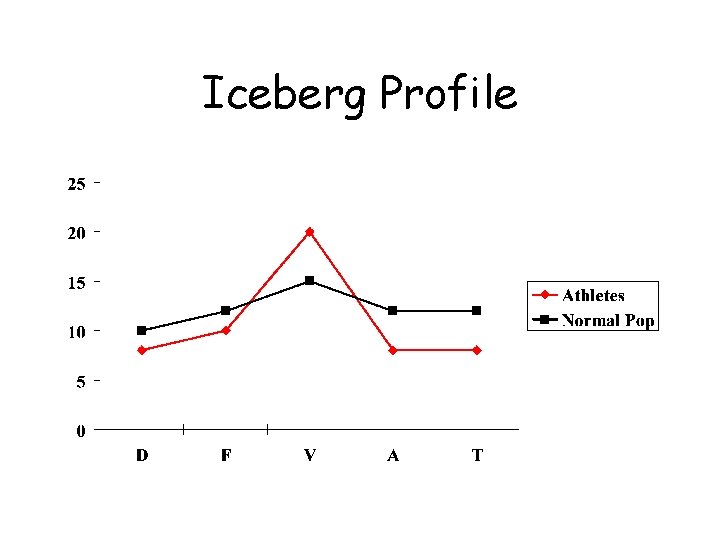 Iceberg Profile 