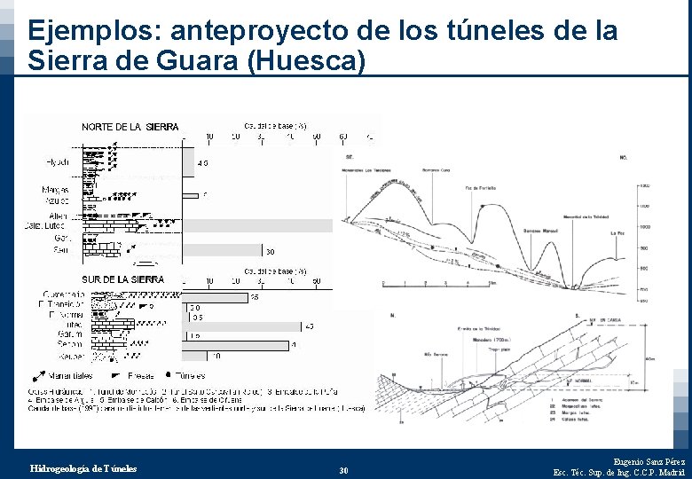 Ejemplos: anteproyecto de los túneles de la Sierra de Guara (Huesca) Hidrogeología de Túneles